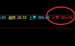 沪金：精准拉升，不卑不亢，规则化的神奇力量