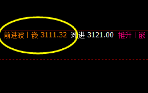 沥青：4小时周期价差式精准洗盘，价差之明暗规则