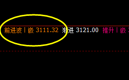 沥青：4小时周期价差式精准洗盘，价差之明暗规则