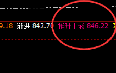 动力煤：4小时正常高点，精准触及并快速回落