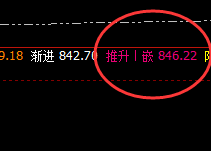 动力煤：4小时正常高点，精准触及并快速回落