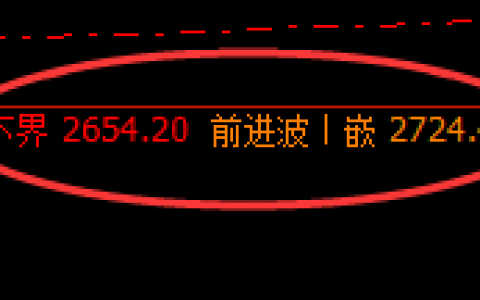 甲醇：小区间、大利润，无忧振荡，应对跟踪