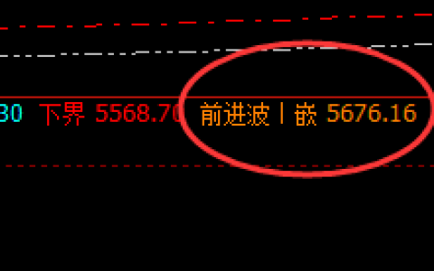 螺纹：交易系统前进波，快速洗盘