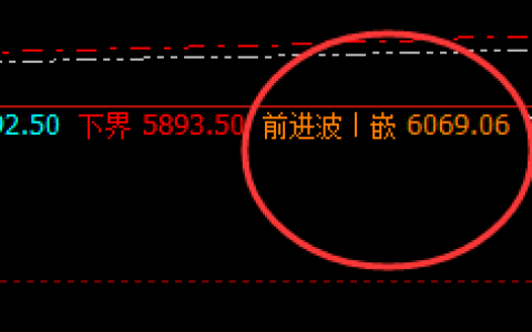 热卷：交易系统前进波 实现精准冲高回落