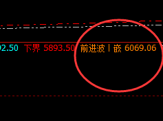 热卷：交易系统前进波 实现精准冲高回落