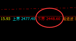 燃油：暴力燃烧，利润放大，规则化神奇波动结构