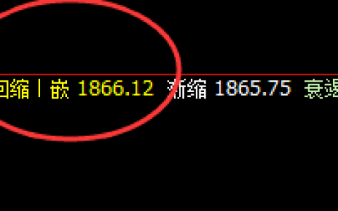 美黄金：精准回补修正结构 前进波冲高回落