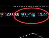 铁矿石：精准价差式洗盘，以价差驱动回升