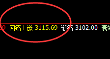 沥青：4小时上界精准触及，并快速回撤