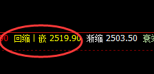 甲醇：一切波动都要服从价格规则与时间规则