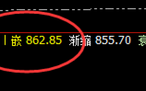 动力煤：振臂一挥，一飞冲天，再封为王