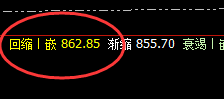 动力煤：振臂一挥，一飞冲天，再封为王