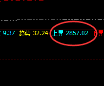 焦炭：交易系统次低点实现精准拉升