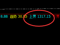 铁矿石：区间小振荡，交易大利润