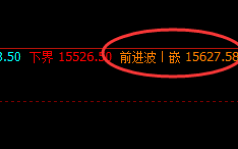 沪铅：价格高点于交易系统前进波实现精准回撤