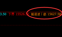 沪铅：价格高点于交易系统前进波实现精准回撤