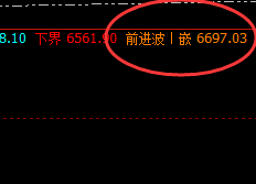 热卷：前进波精准回撤，不是不撤，而是韭菜不多