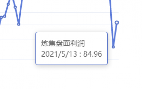 5月13日：炼焦盘面利润大幅走扩28.26