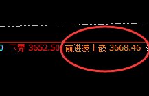豆粕：精准规则化交易，站在高起点，感受神奇交易魅力