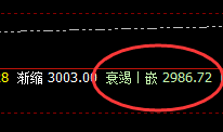 菜粕：交易系统4小时（前进波）实现精准回撤