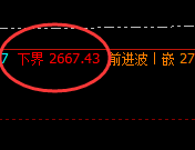 焦炭：精准回撤修正，上界完美回撤，双向利润无忧