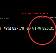 动力煤：周线（上界）精准实现快速回撤