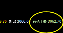 沥青：4小时周期价差式精准洗盘，价差之明暗规则