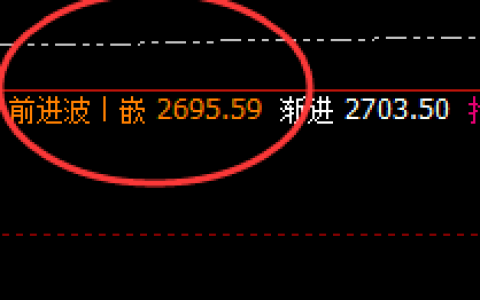 焦炭：午后价格低点精准跨进周线下界，然后快速修正