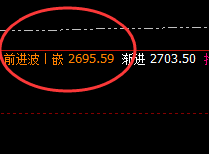 焦炭：午后价格低点精准跨进周线下界，然后快速修正