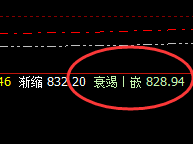 动力煤：经典洗盘，精准波动，快速回升修正