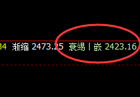 焦炭：超50点开盘价差，价格精准实现完美波动