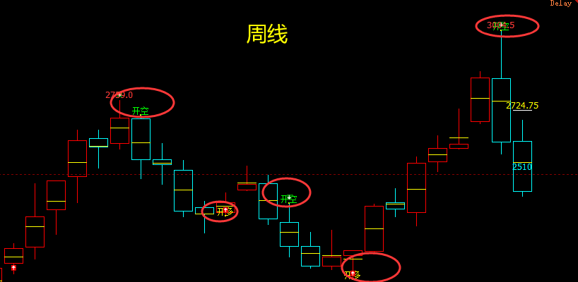 焦炭：4小时、周线（多空信号）完美转折结构
