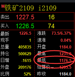 铁矿石：VIP短线（精准策略）一主一辅，跟踪完成