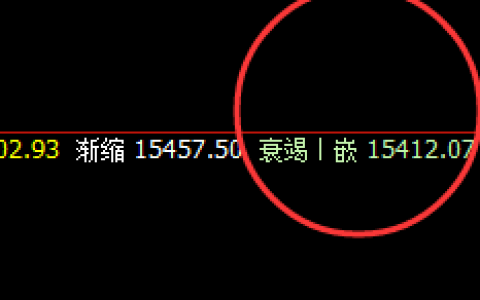 郑棉：价格回撤，精准完成低点修正回补