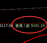 螺纹：4小时价格结构，精准振荡波动，难逃规则约束