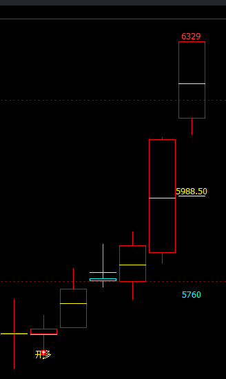 苹果：2小时精准（多空信号）转折结构，买、买、买