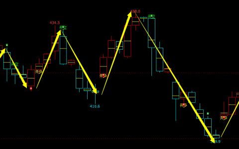 国内原油：4小时（多空信号）精准转折系统，转折神器