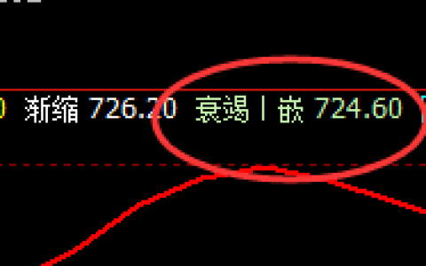 动力煤：一个交易胜率可超过95%的品种，规则驾驭