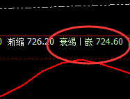 动力煤：一个交易胜率可超过95%的品种，规则驾驭