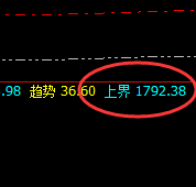 焦煤：精准价差式完美波动，无损应对不俱任何资金回撤