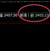 焦炭：精准完成价格回补修正结构，神奇之规则