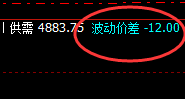 螺纹：如何精准实现近140的洗盘？