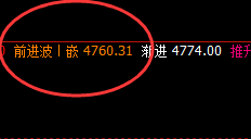 PTA：精准完美的回补修正结构，且快速冲高回落