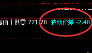 动力煤：精准价差式波动，完美运行结构
