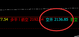 焦煤：交易系统精准策略，波段空单利润突破410点