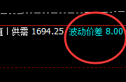 焦煤：价差式精准波动，实价低点快速回升洗盘