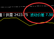 焦炭：精准完成价格回补修正结构，神奇之规则