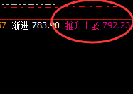 动力煤：精准价差式波动，完美运行结构