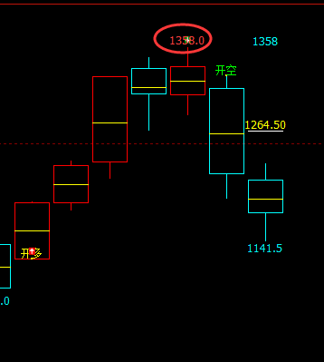铁矿石：VIP精准策略（短空）短线利润突破180点