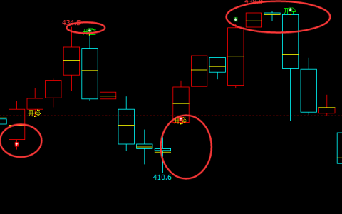 国内原油：4小时周期（多空转折）结构，追踪发布
